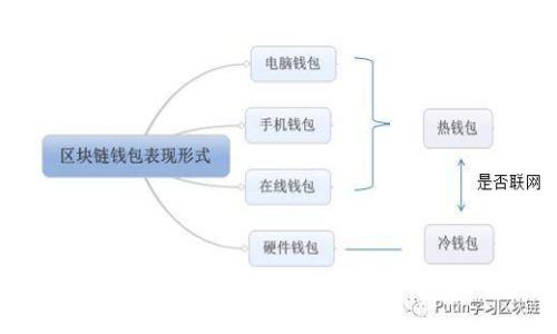 战争对加密货币市场的影响解析：原因、趋势与未来展望