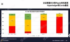 优质加密货币与股市的比