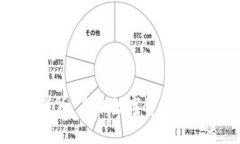 Fisco加密货币：未来数字资