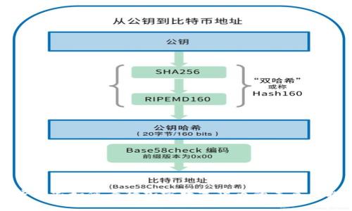 经济学家如何看待加密数字货币的未来与挑战
