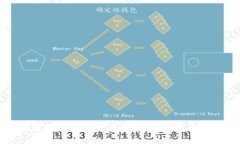 比特币加密货币基金购买