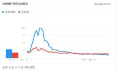 古巴加密货币的发展现状