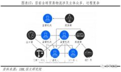 法定货币购买加密货币的