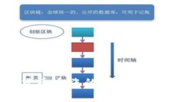 2020年加密货币大涨的背后