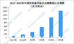 加密货币大佬离奇死亡：