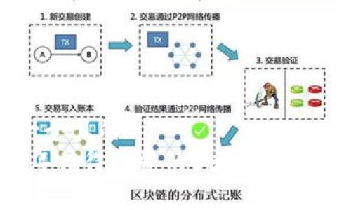 思考一个且的  
2023年值得投资的6大加密货币分析
