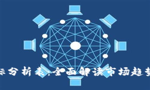 加密货币指标分析表：全面解读市场趋势与投资机会