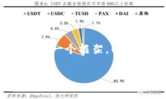 注意：尽管你要求的内容