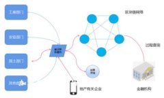 加密货币禁止的国家及其