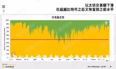 如何获取Pi币加密货币执照
