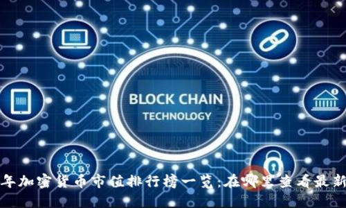 2023年加密货币市值排行榜一览：在哪里查看最新数据？