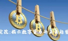 加密货币研究院：揭示数