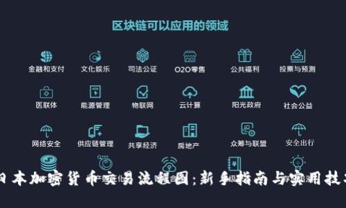 日本加密货币交易流程图：新手指南与实用技巧