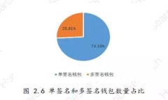 数字加密货币的特征：全
