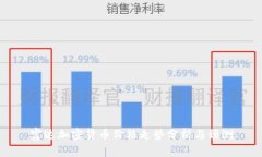 富达加密货币价格走势分