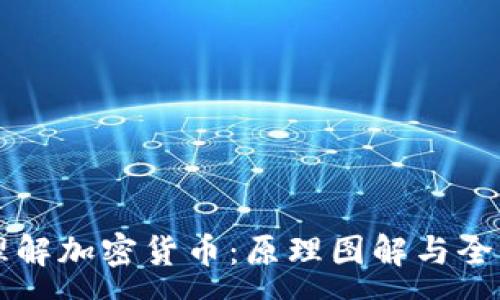 :
深入理解加密货币：原理图解与全面解析
