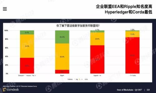 飞天诚信与加密货币的未来发展趋势