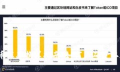 2023年加密货币汇率换算指南：如何正确获取和使