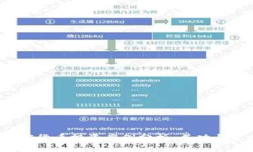 2024年加密货币投资案例分析：成功与失败的背后