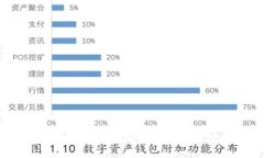 如何选择适合自己的加密货币股权投资平台？