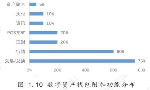 如何选择适合自己的加密货币股权投资平台？