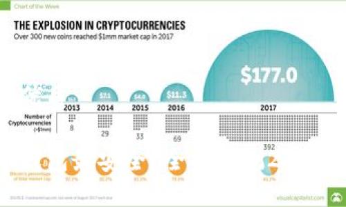 思考一个且的优质

哪个加密货币钱包最安全？全面评测2023最新加密钱包