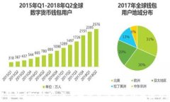 加密货币FTX破产：深度解析事件背后的原因与影